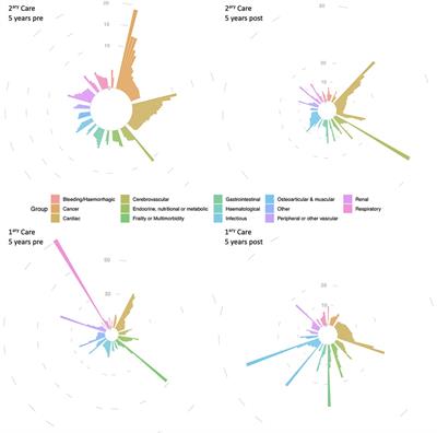 Electronic health record-wide association study for atrial fibrillation in a British cohort